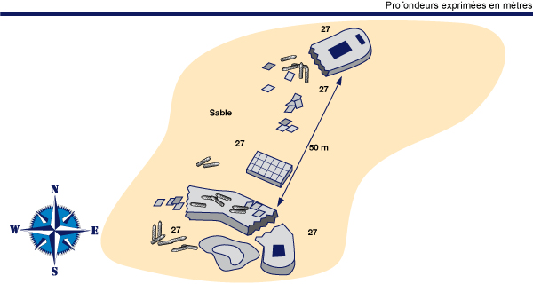 Plan du site