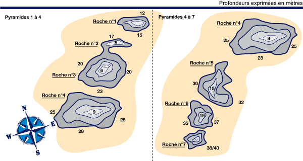 Plan du site