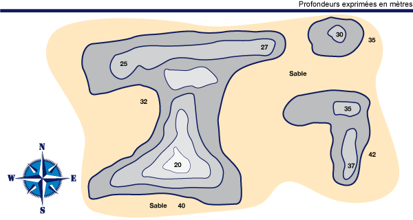 Plan du site
